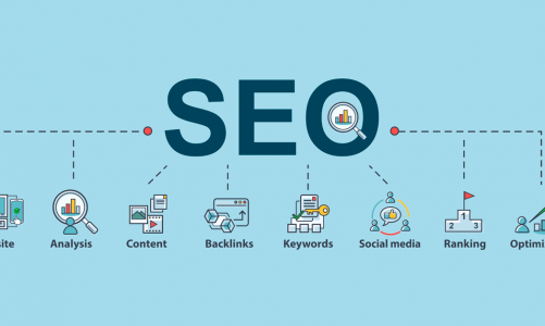 Use must have seo strategies to increase profits